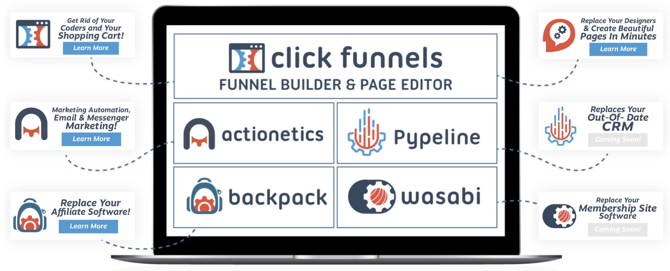 Unlimited sales funnel templates with affordable pricing plans